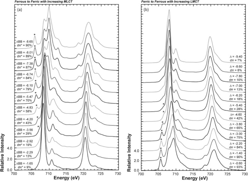 Figure 3.9