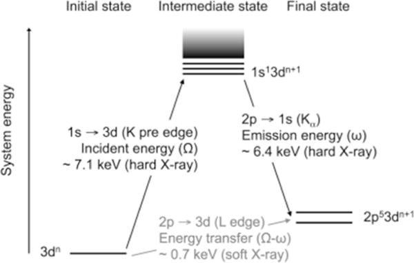 Figure 4.2