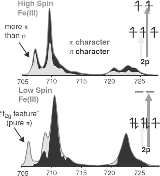 Figure 3.3