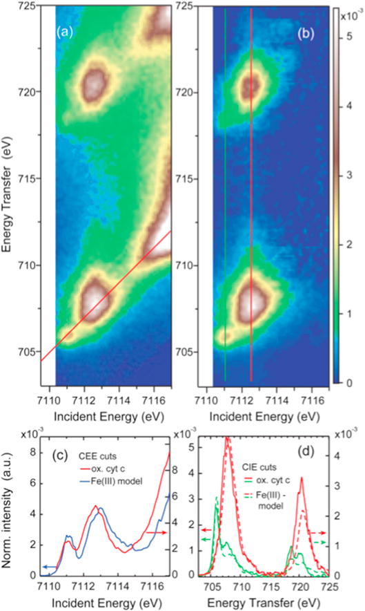 Figure 4.8