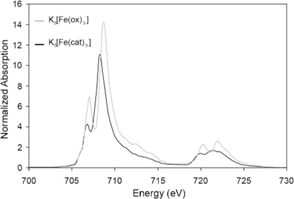 Figure 3.5