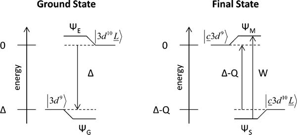 Figure 2.4