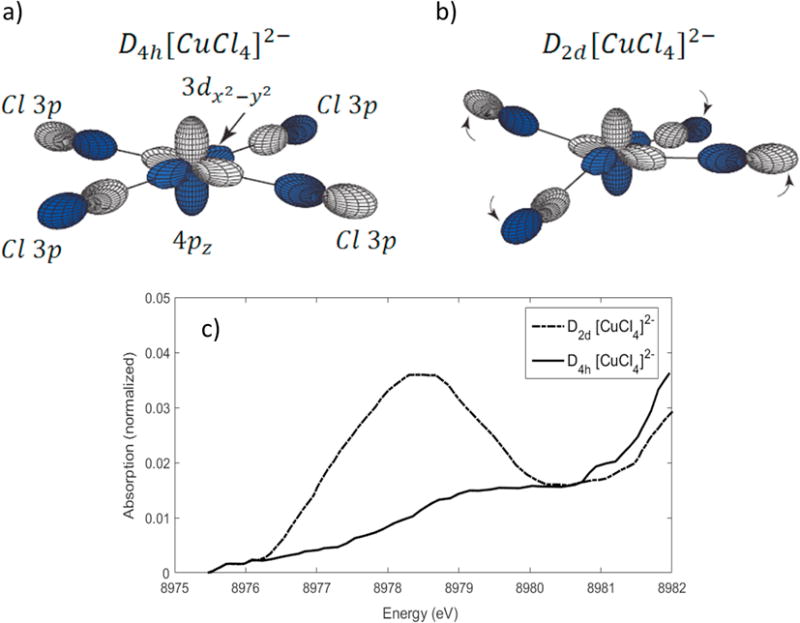 Figure 2.3