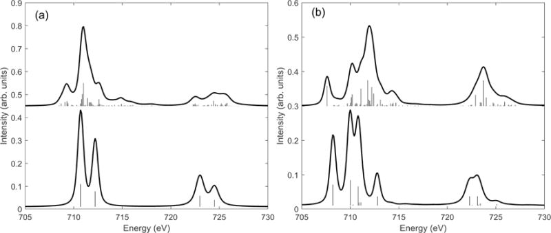 Figure 3.2