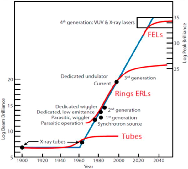 Figure 1.1