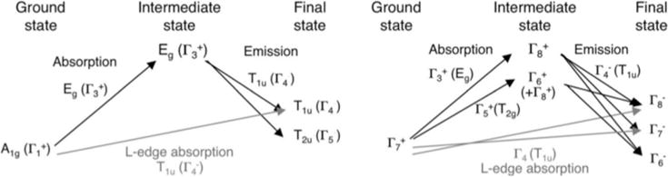 Figure 4.5