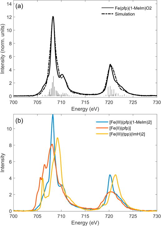 Figure 3.8