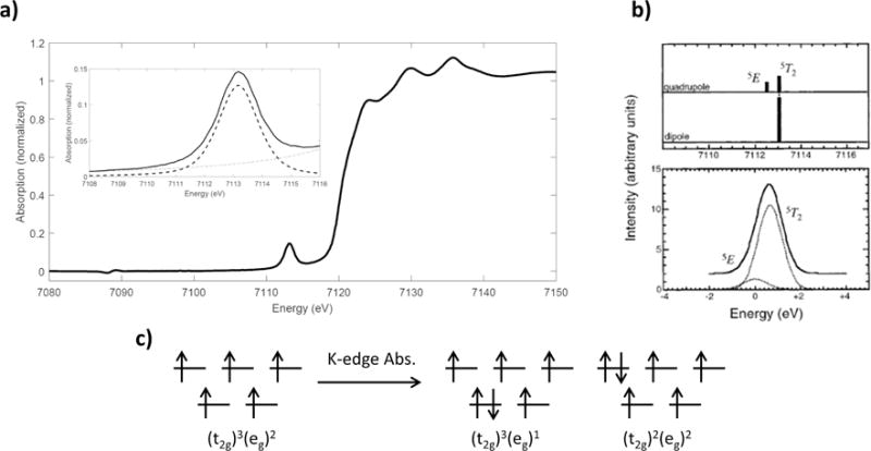 Figure 2.11