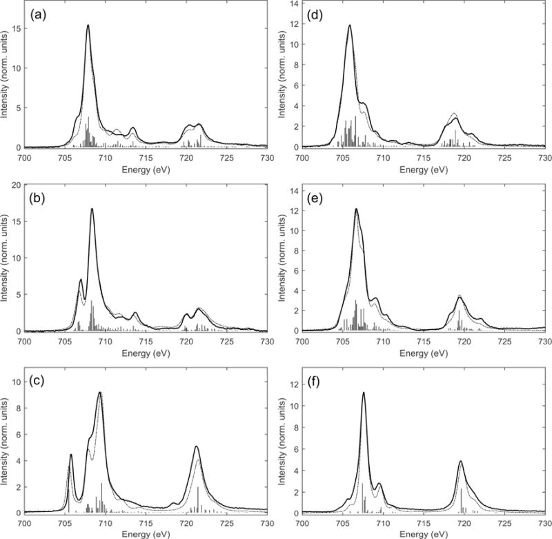 Figure 3.4