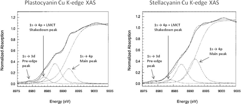 Figure 2.6