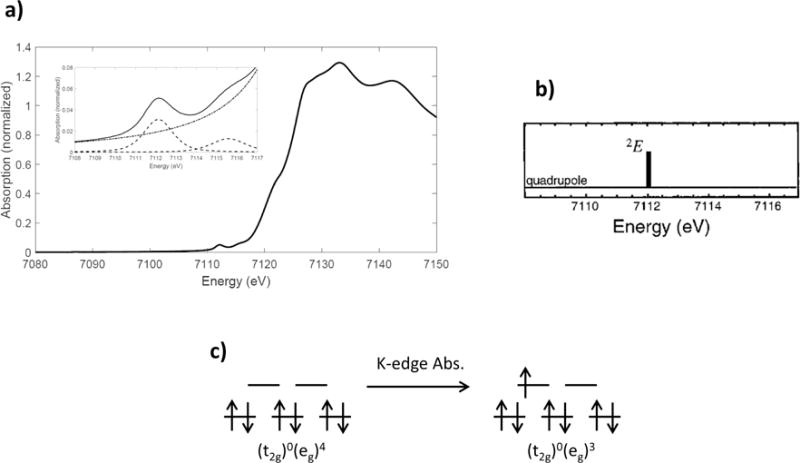 Figure 2.9