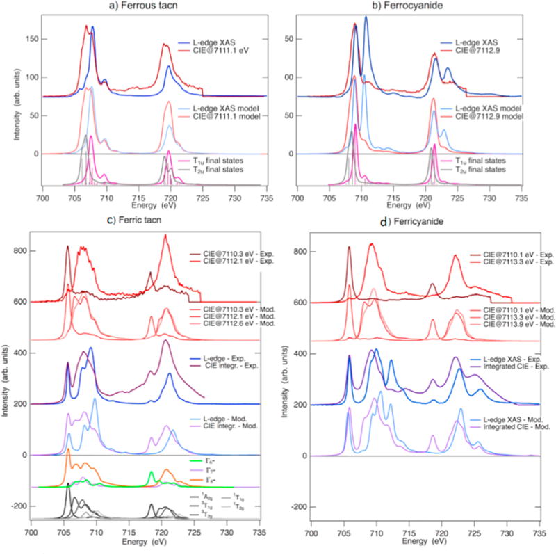 Figure 4.4