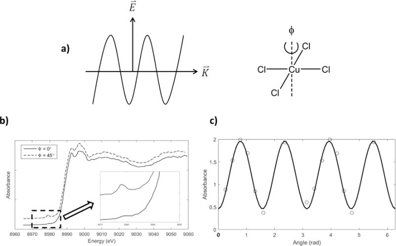 Figure 2.2