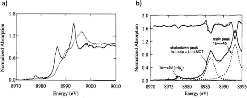 Figure 2.5