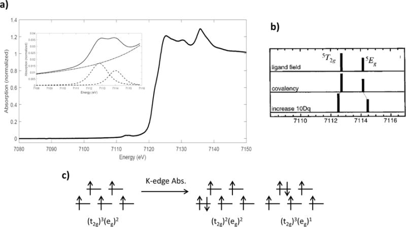 Figure 2.7