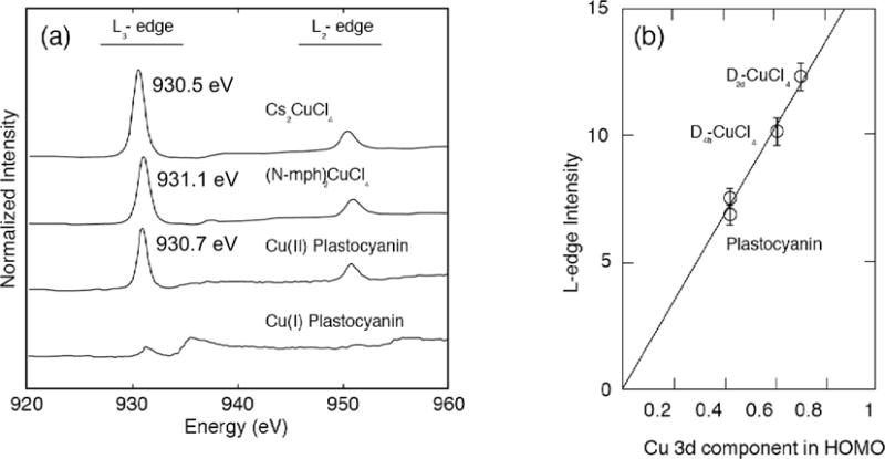 Figure 3.1