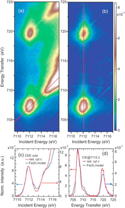 Figure 4.7