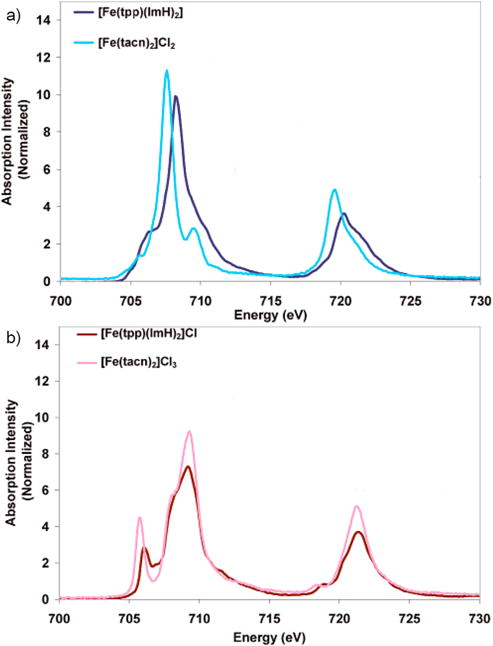 Figure 3.7