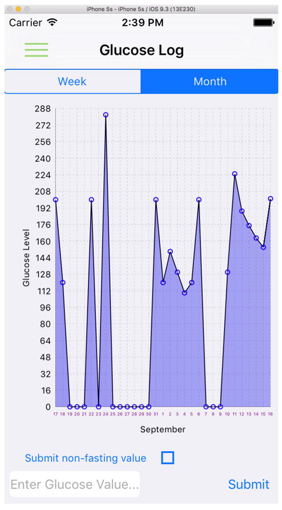 Figure 9