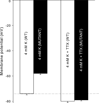 Figure 9.