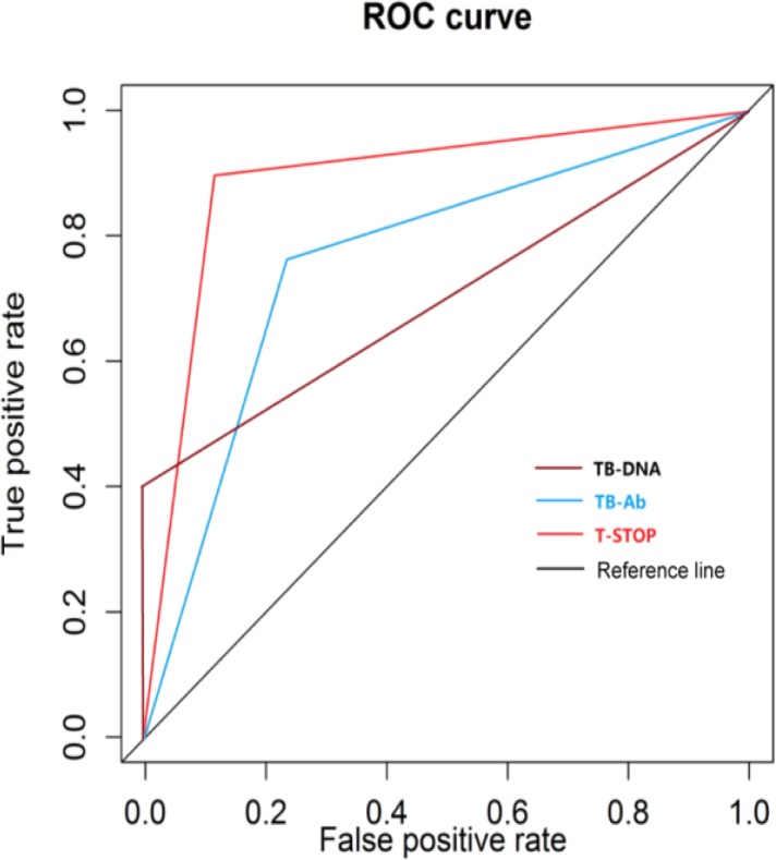 Fig. 1: