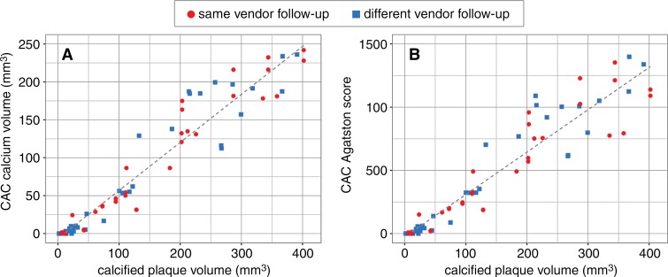 Figure 5: