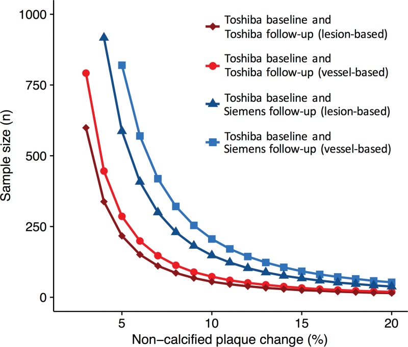 Figure 6: