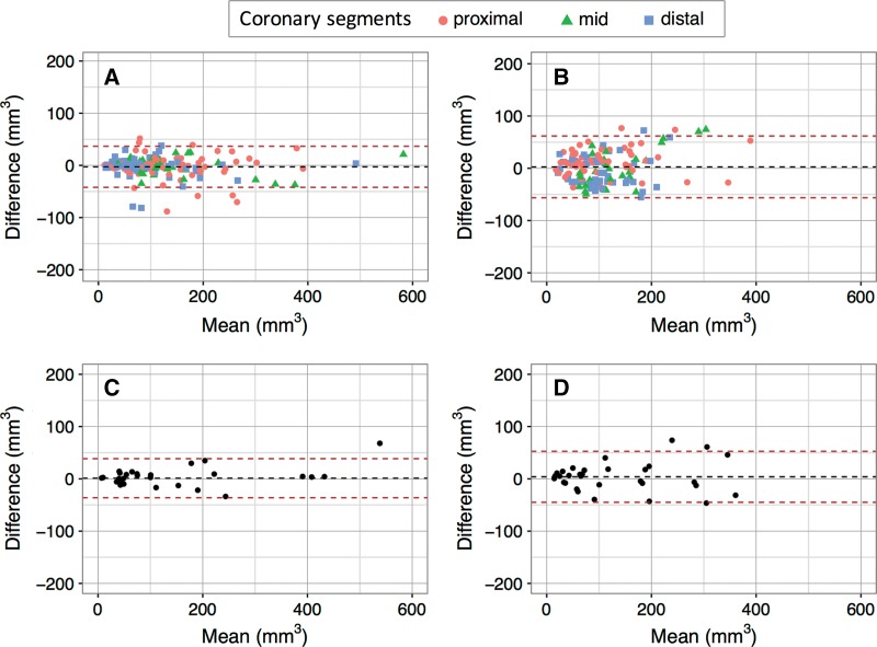 Figure 4: