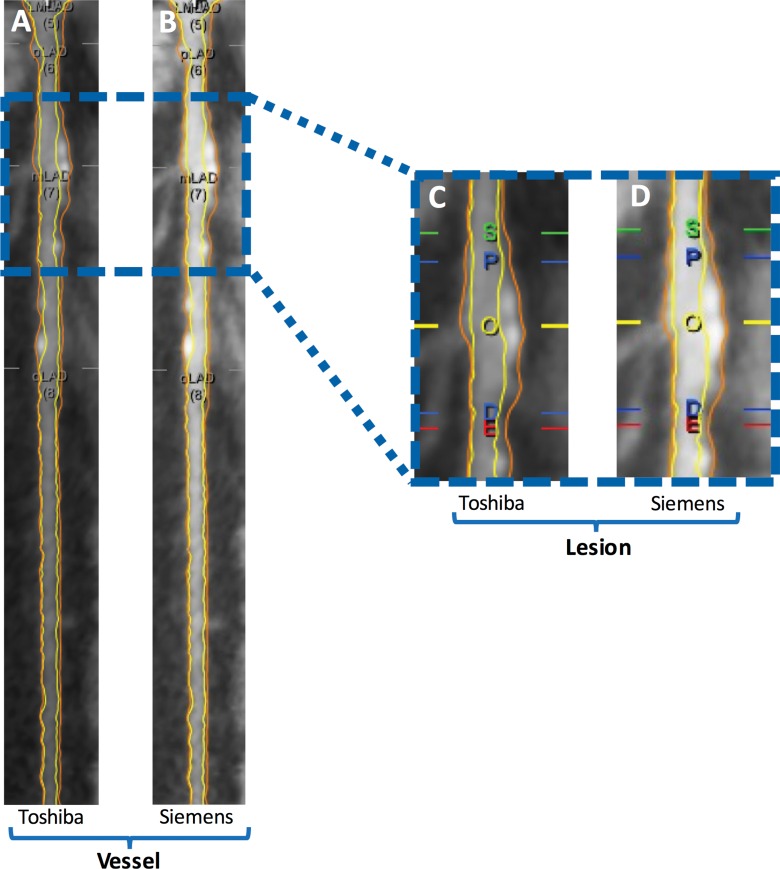 Figure 2: