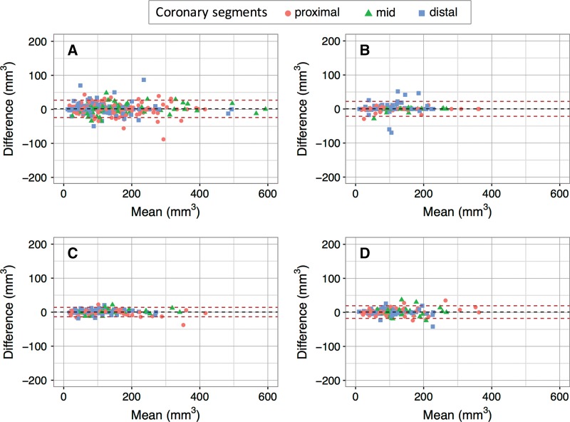 Figure 3: