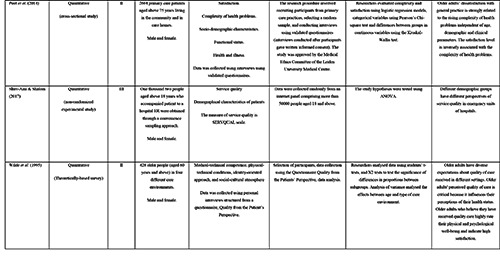graphic file with name jpha-14-8-2685-t004.jpg