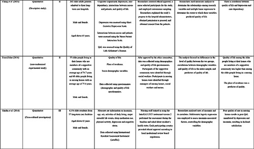 graphic file with name jpha-14-8-2685-t002.jpg