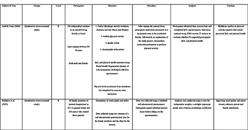 graphic file with name jpha-14-8-2685-t001.jpg
