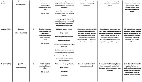 graphic file with name jpha-14-8-2685-t003.jpg