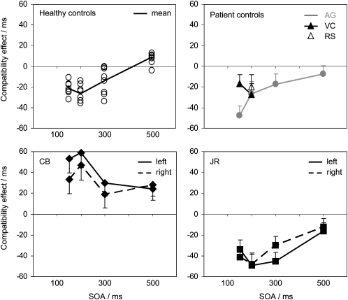 Figure 7