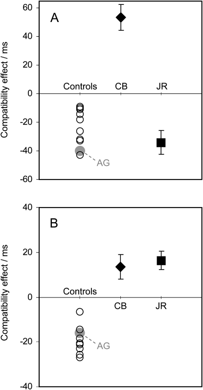 Figure 6