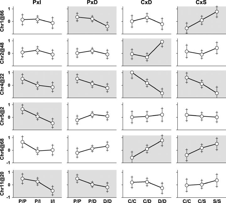 Figure 4.—