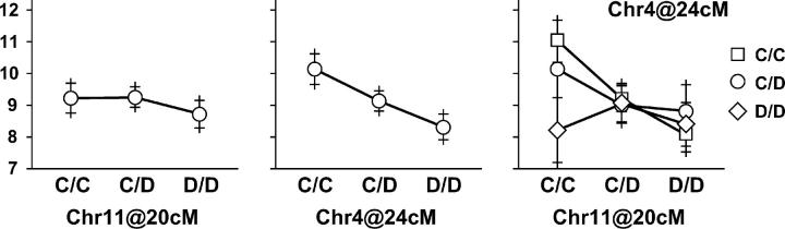 Figure 7.—