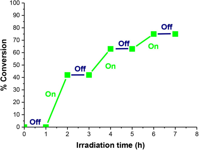 Figure 7