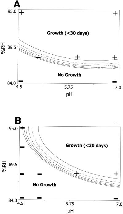 FIG. 2.