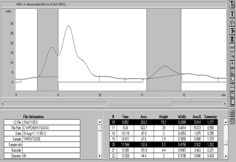 Fig. 2