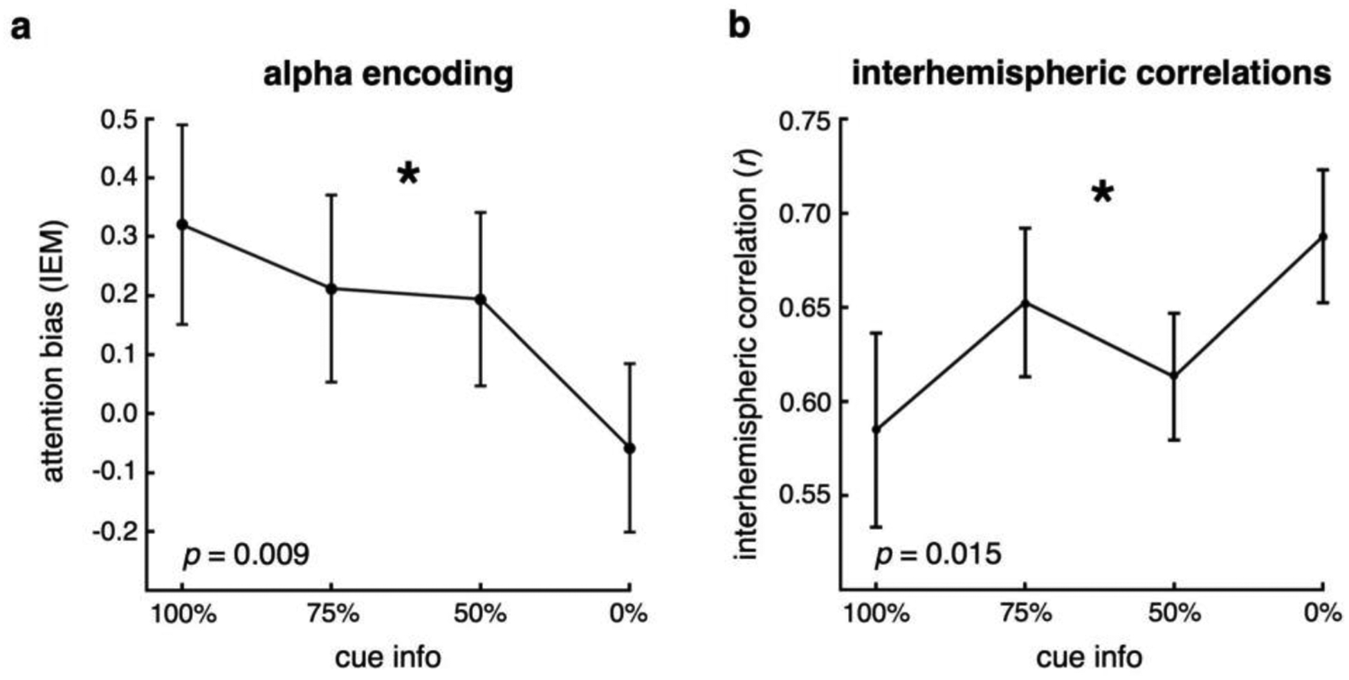 Figure 4 |