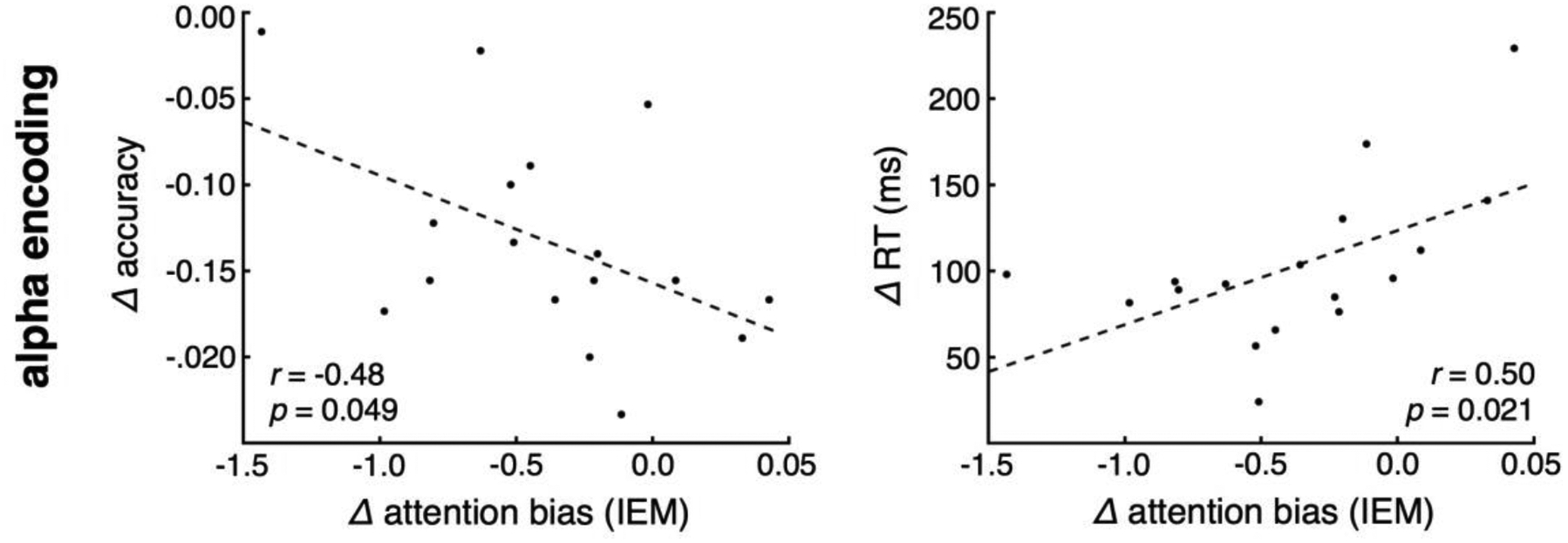 Figure 5 |