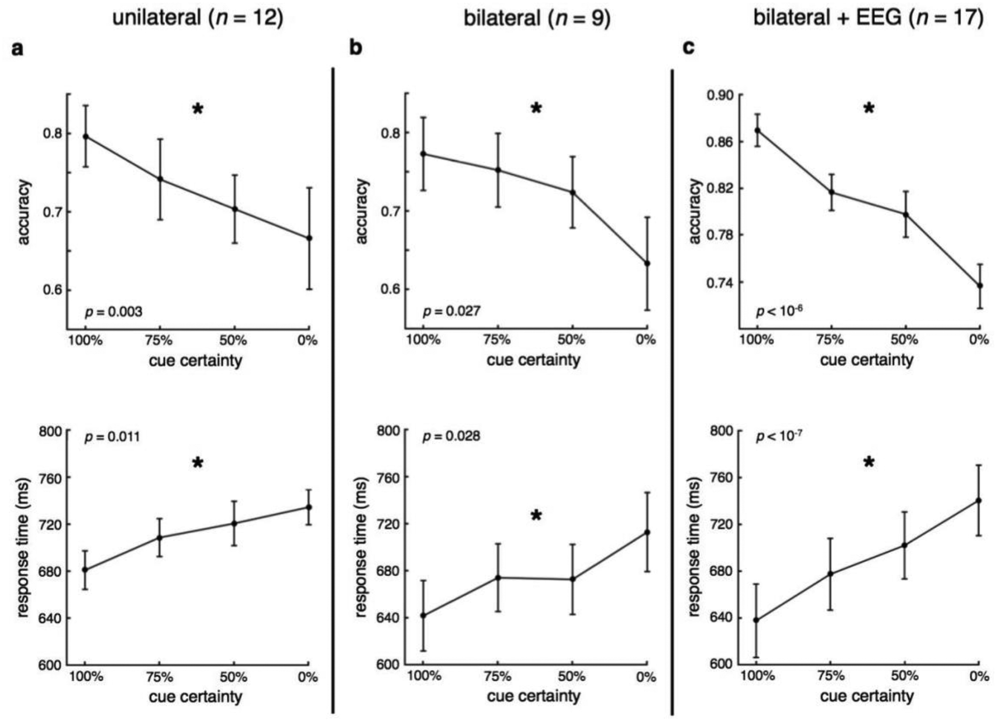 Figure 2 |