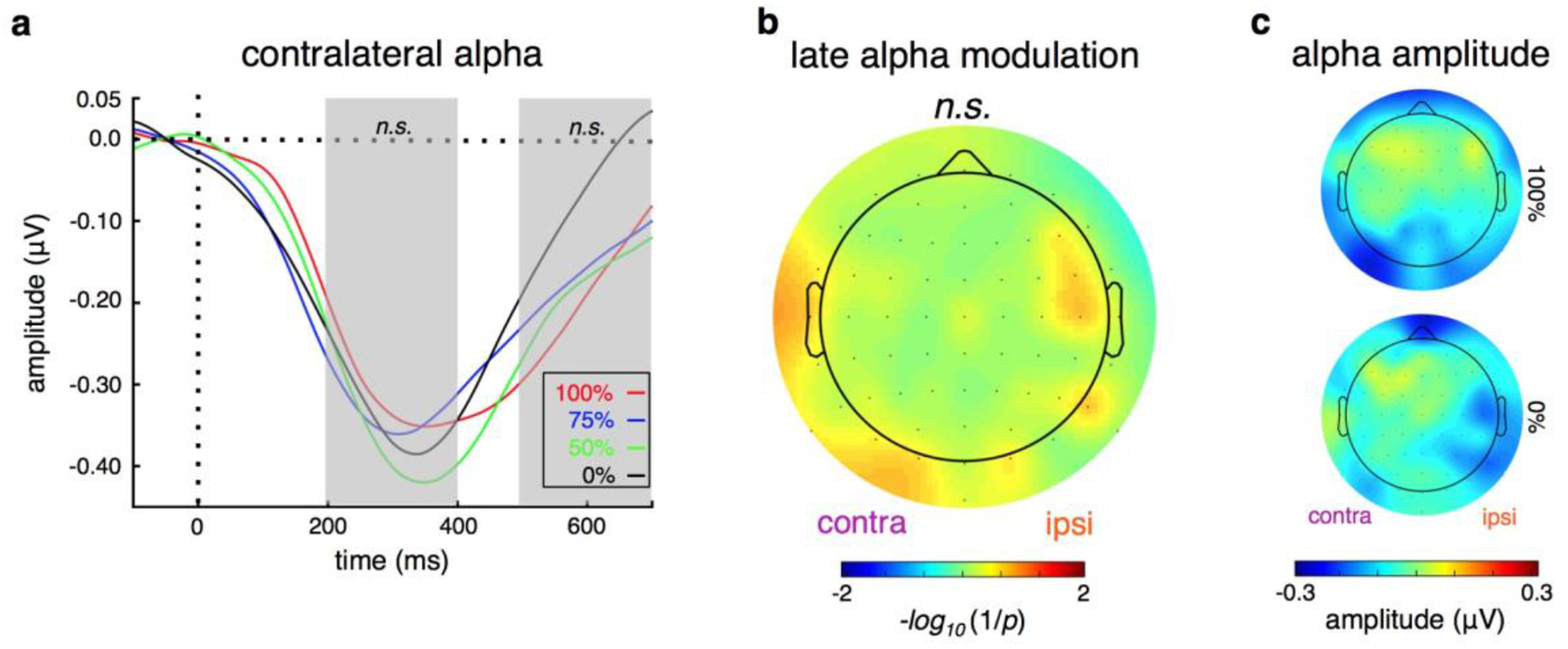 Figure 3 |