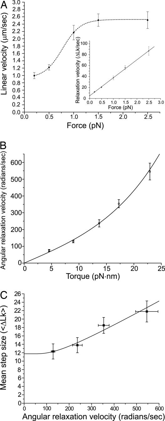 Fig. 4.