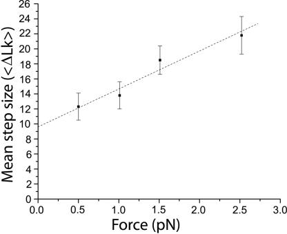 Fig. 3.