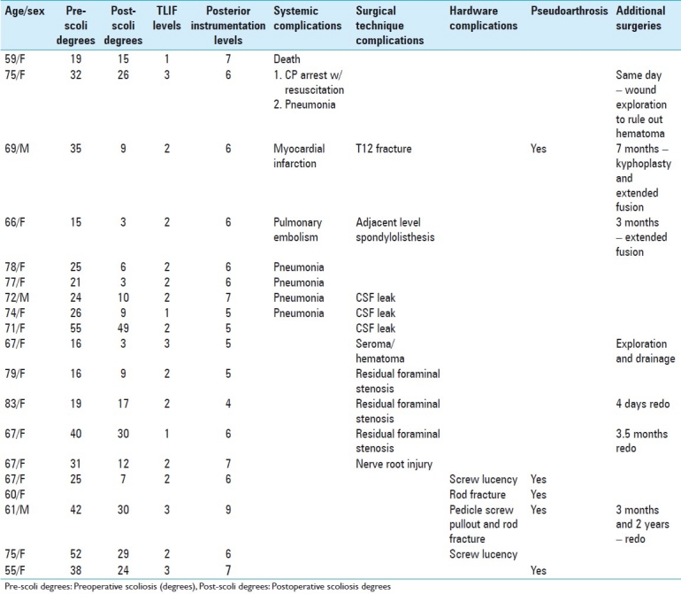 graphic file with name SNI-3-25-g004.jpg