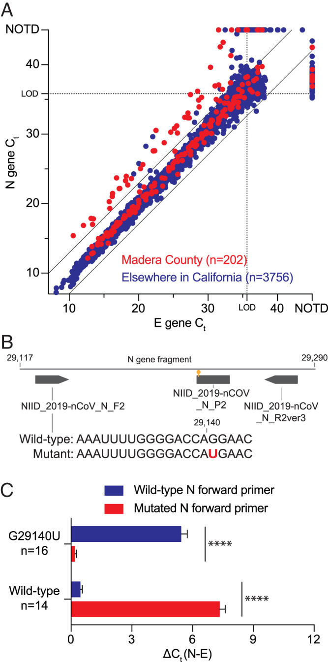 FIG 1