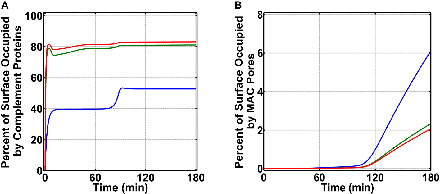 FIGURE 3 |